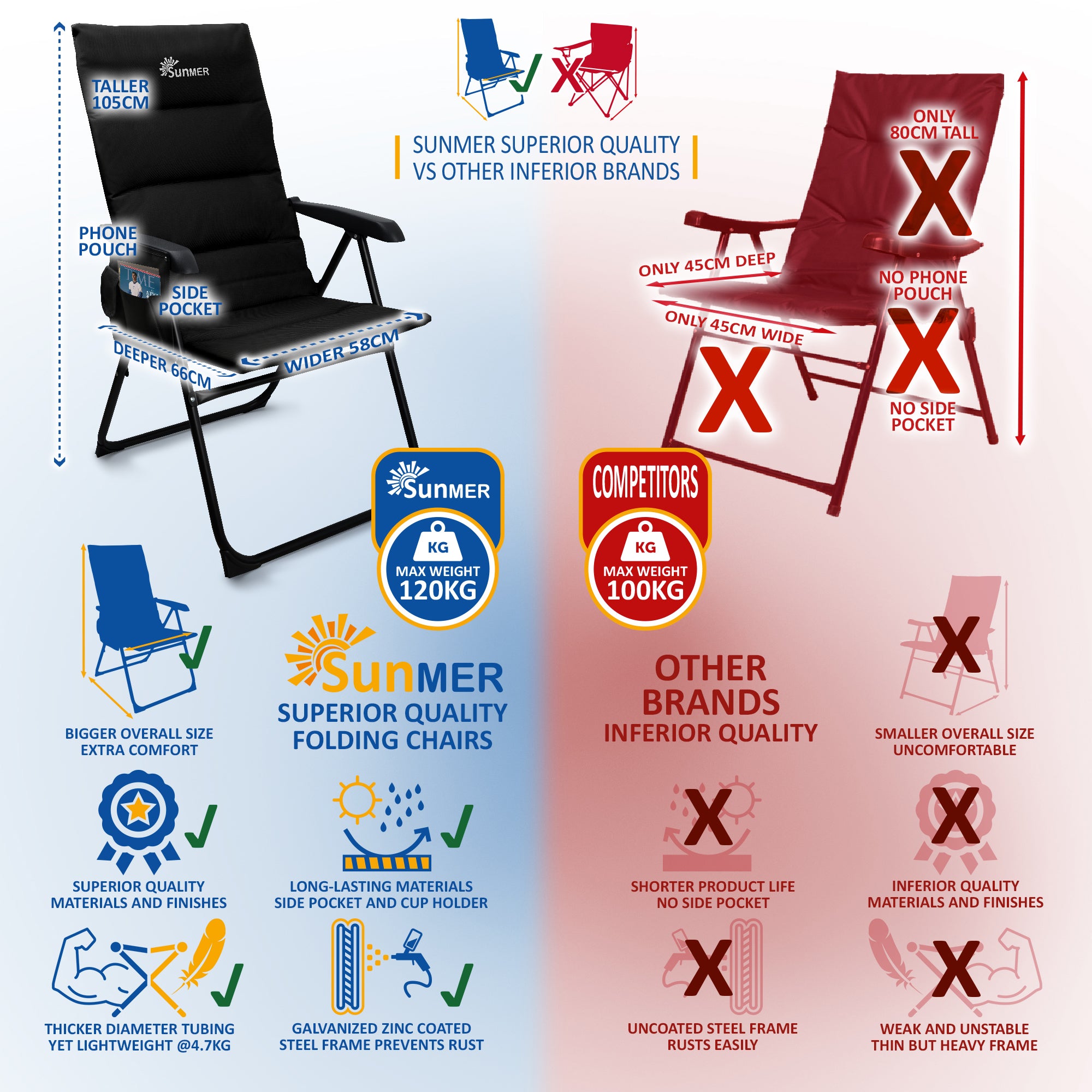 SUNMER Set of 2 High Back Folding Padded Deck Chairs with 5 Reclining Positions