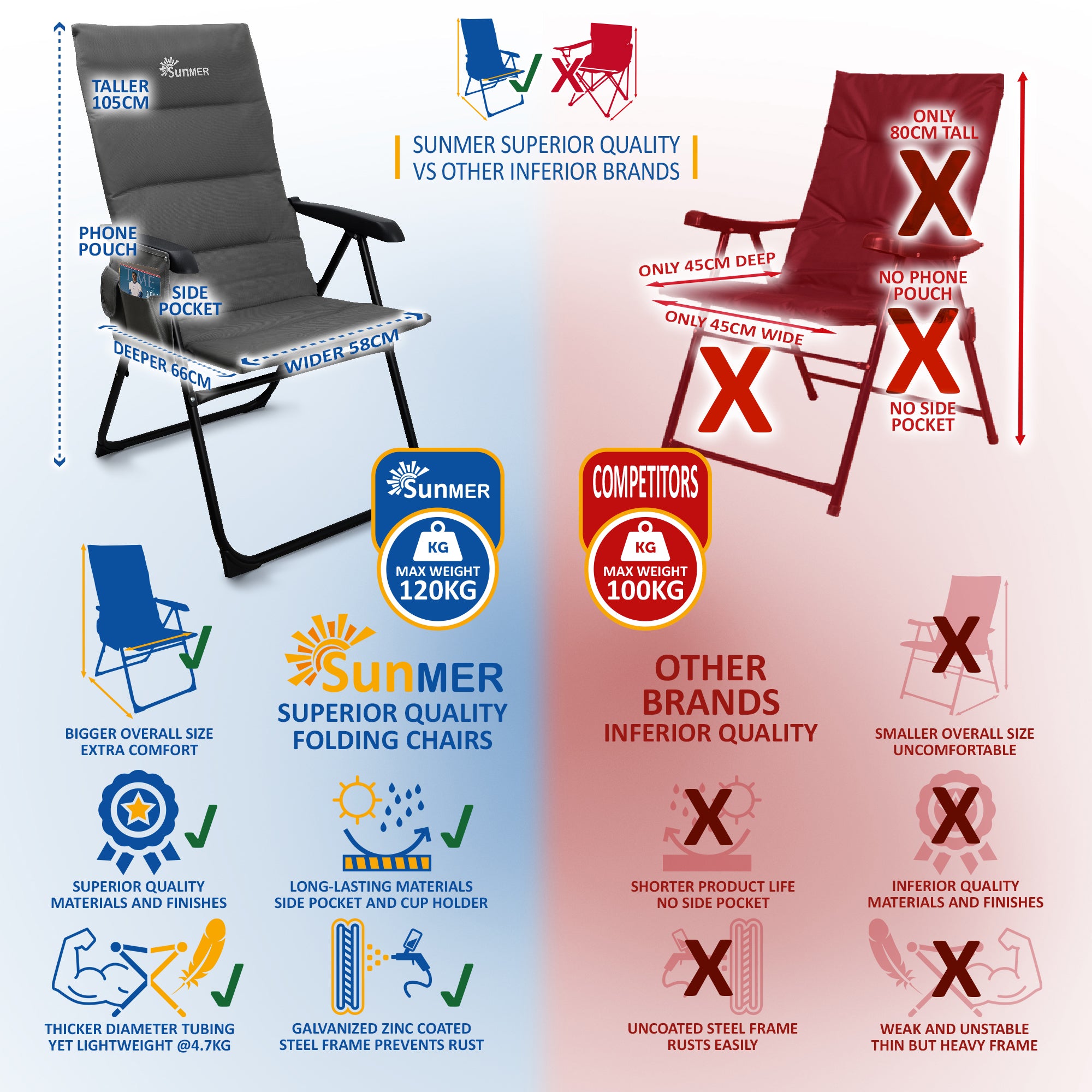 SUNMER Set of 2 High Back Folding Padded Deck Chairs with 5 Reclining Positions