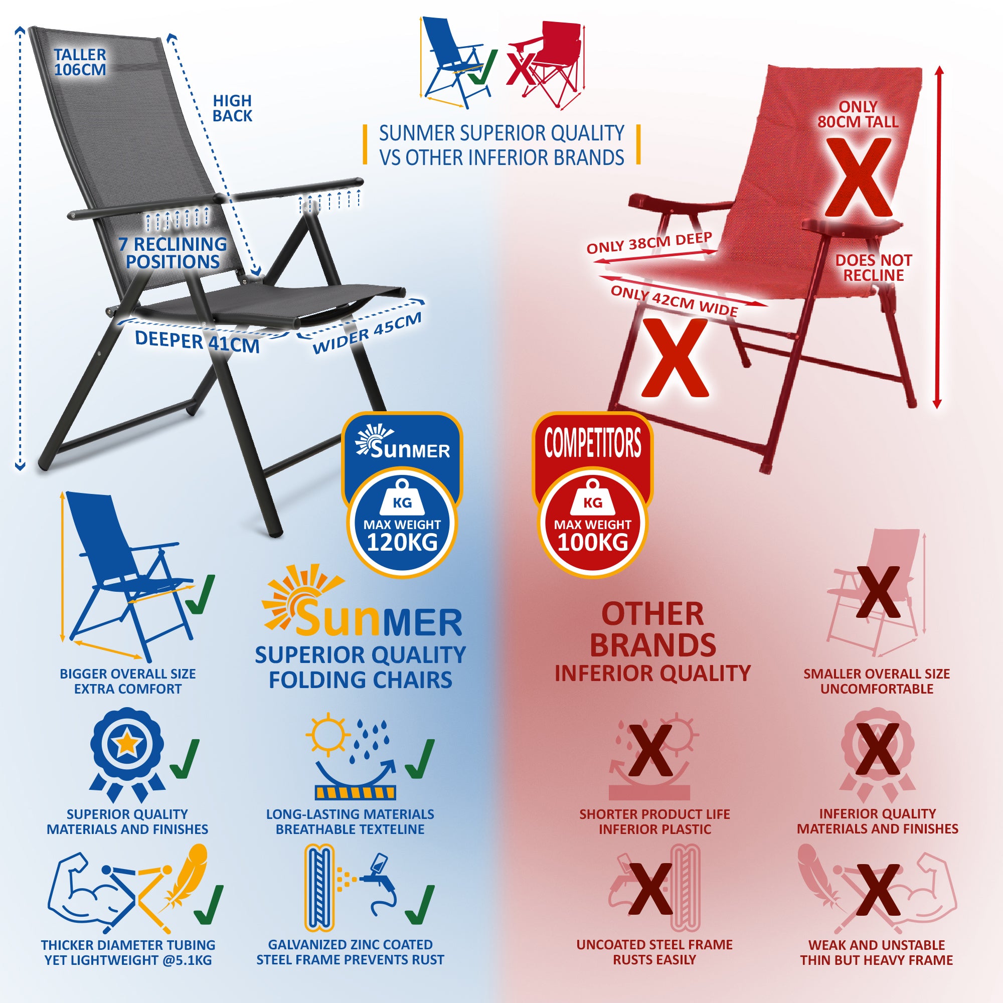 SUNMER Set of 2 Folding Garden Chairs with 7 Reclining Positions