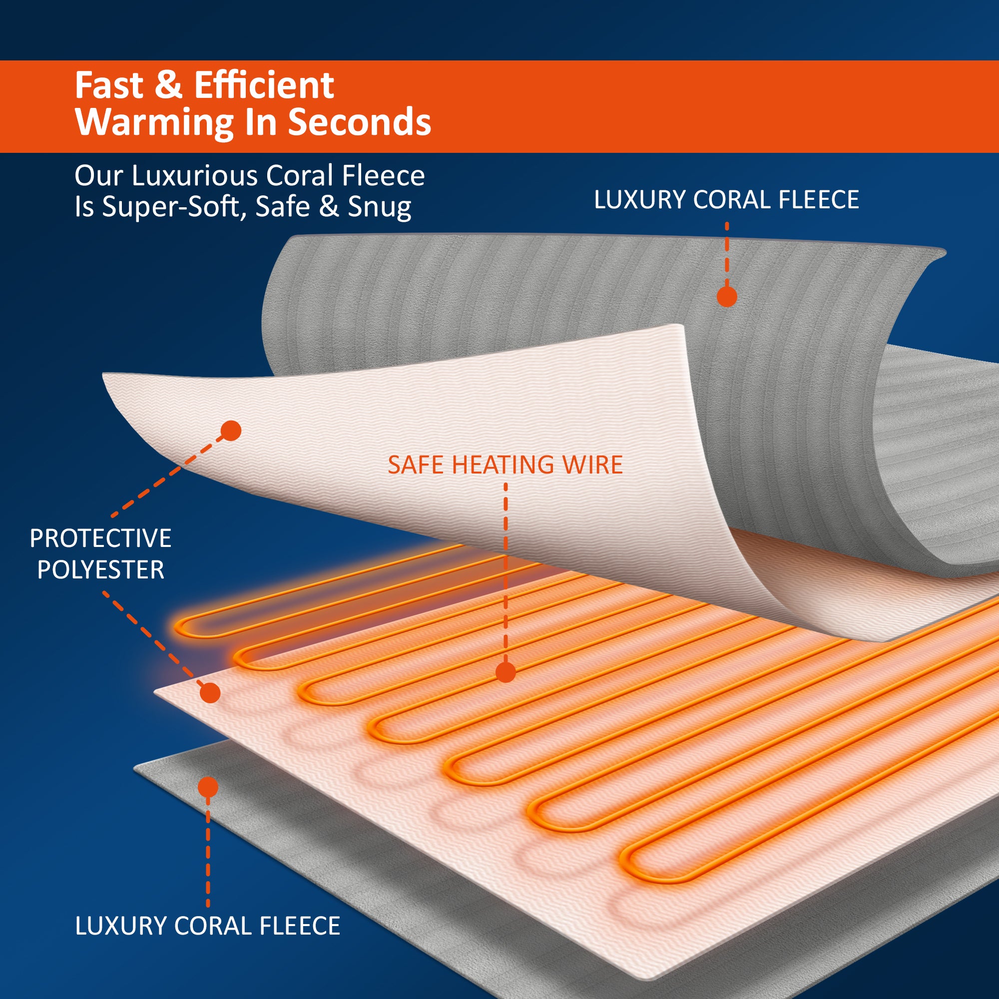 Wärmer Electric Heated Throw Blanket Digital Controller Timer, 9 Heat Setting, Auto Shutoff