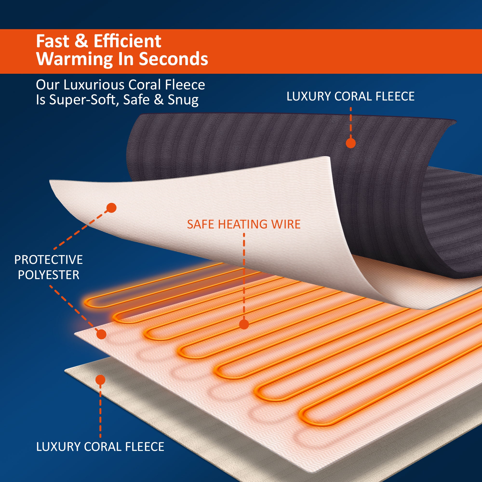 Wärmer Electric Heated Throw Blanket Digital Controller Timer, 9 Heat Setting, Auto Shutoff