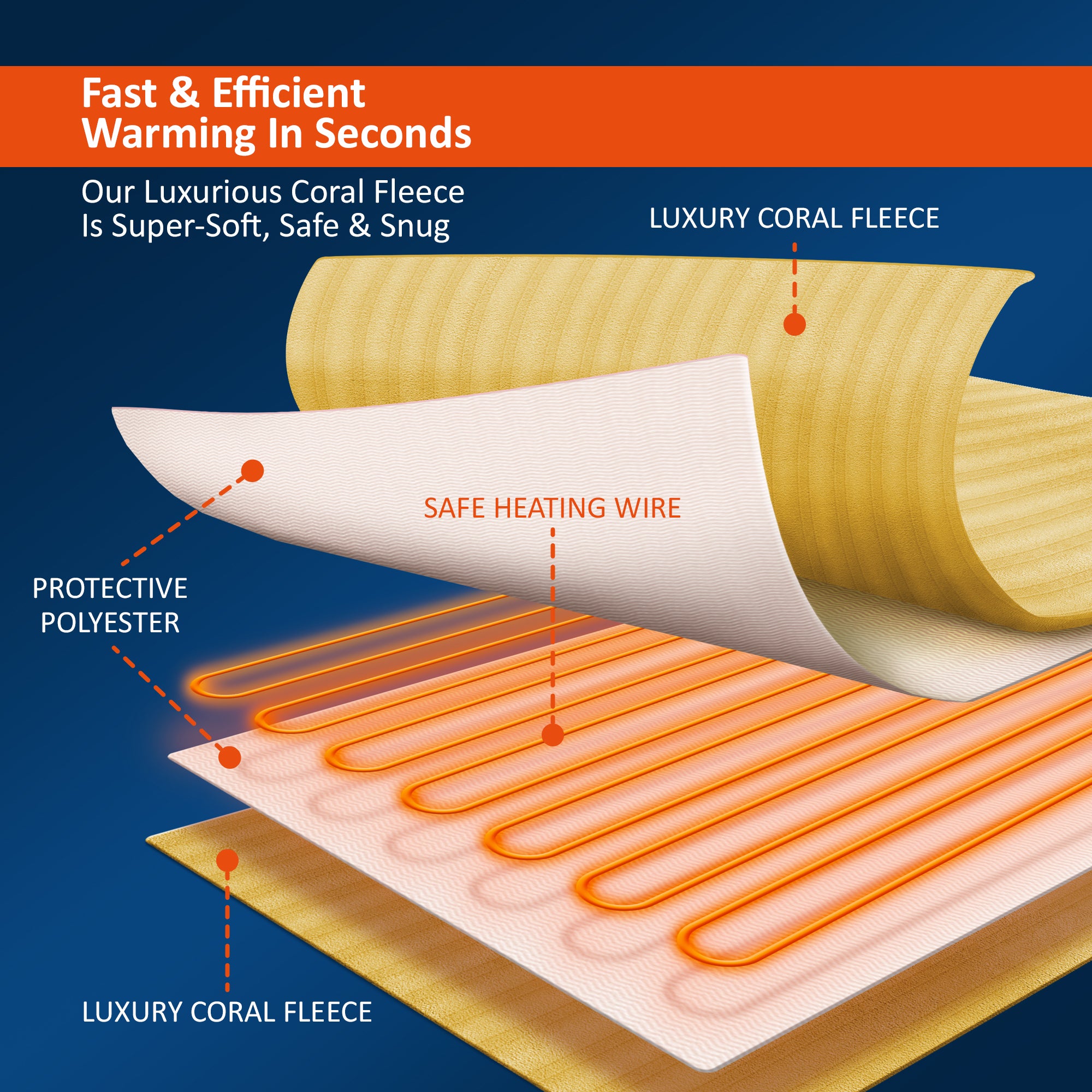 Wärmer Electric Heated Throw Blanket Digital Controller Timer, 9 Heat Setting, Auto Shutoff