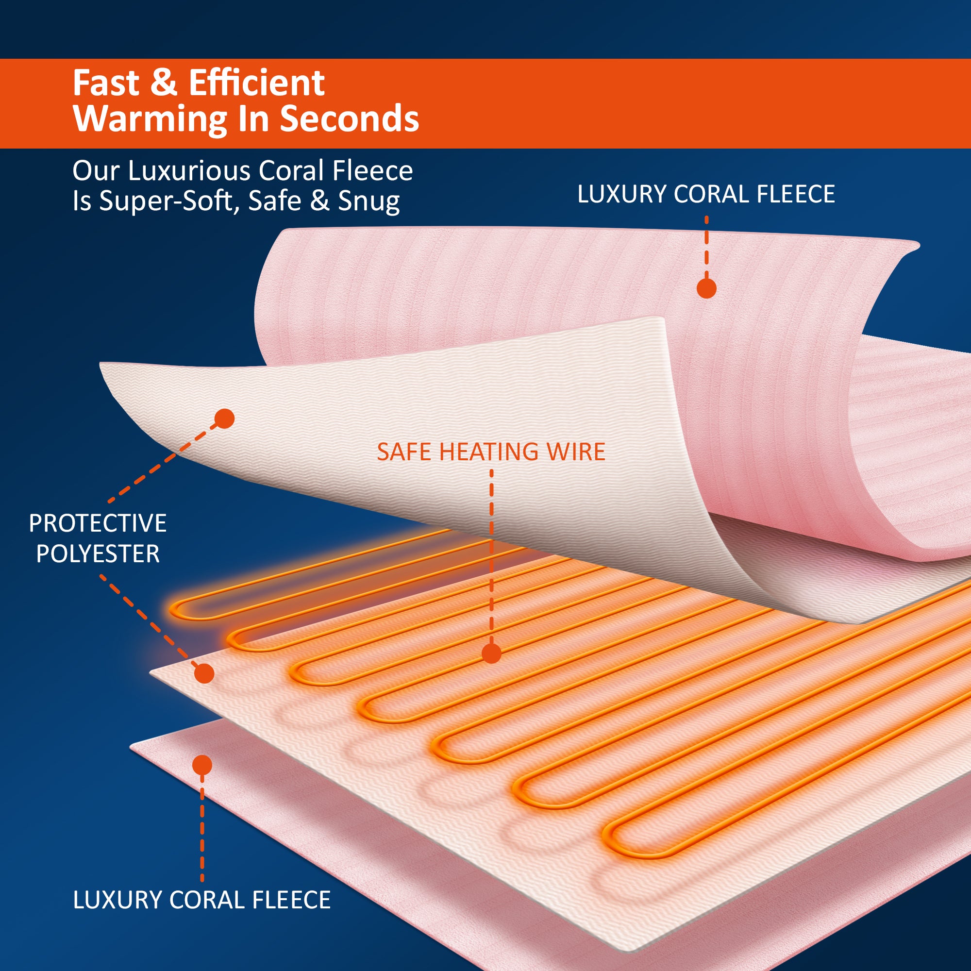 Wärmer Electric Heated Throw Blanket Digital Controller Timer, 9 Heat Setting, Auto Shutoff