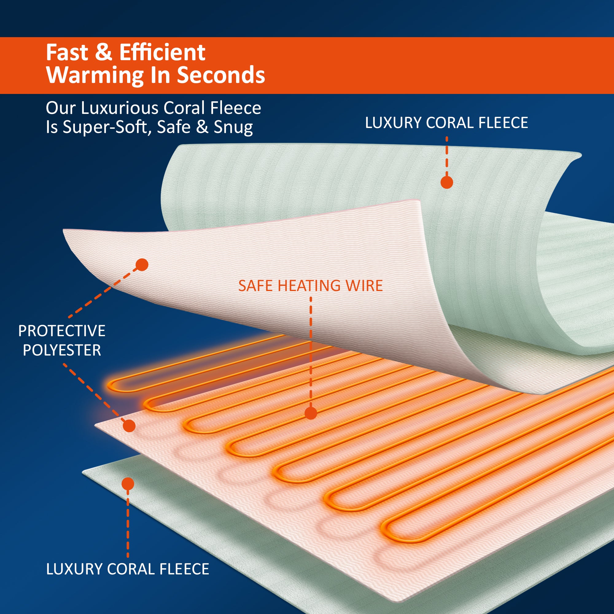 Wärmer Electric Heated Throw Blanket Digital Controller Timer, 9 Heat Setting, Auto Shutoff