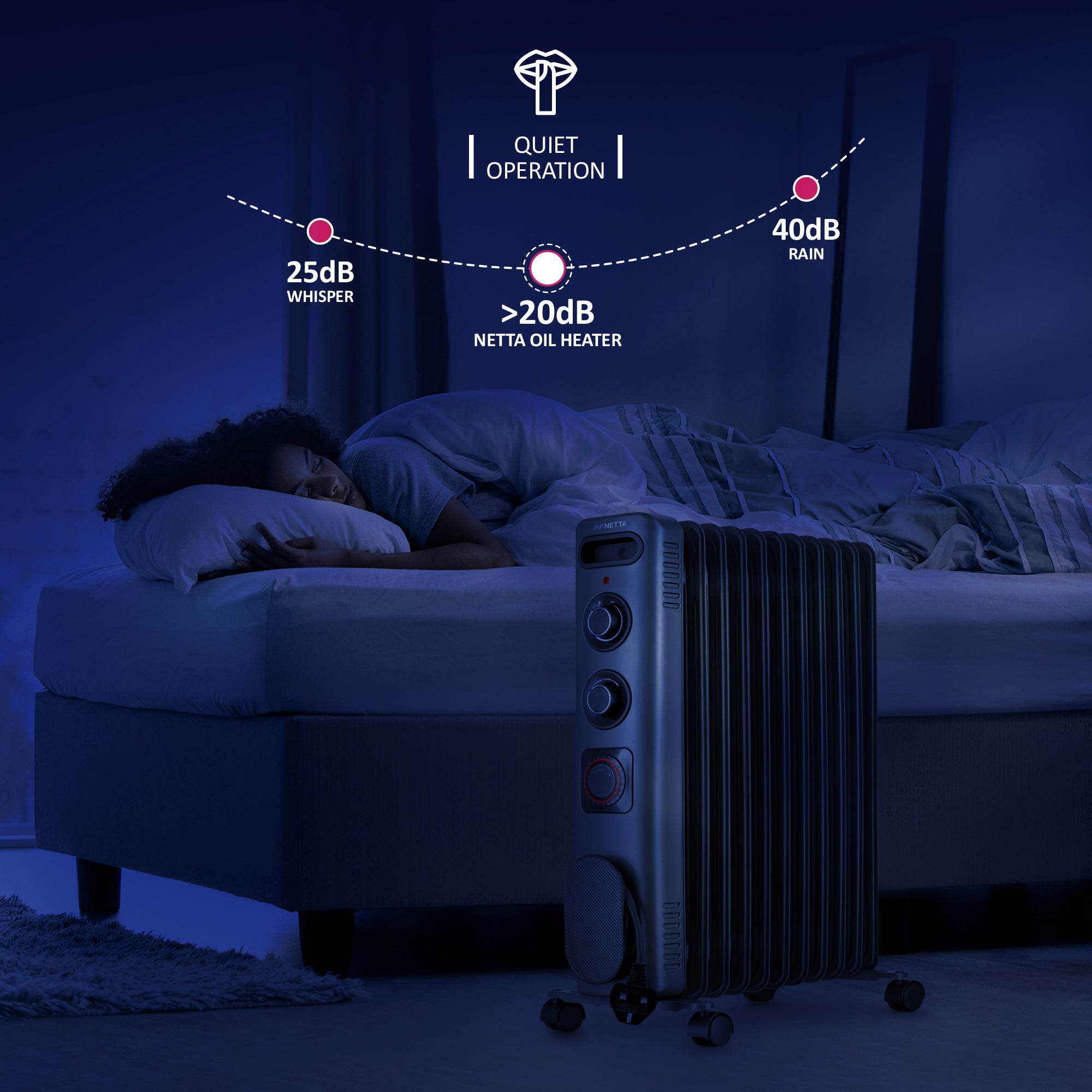 NETTA Electric Oil Filled Radiator 2500W, Portable Heater with Thermostat & 24 Hour Timer, 3 Power Settings, 11 Fin