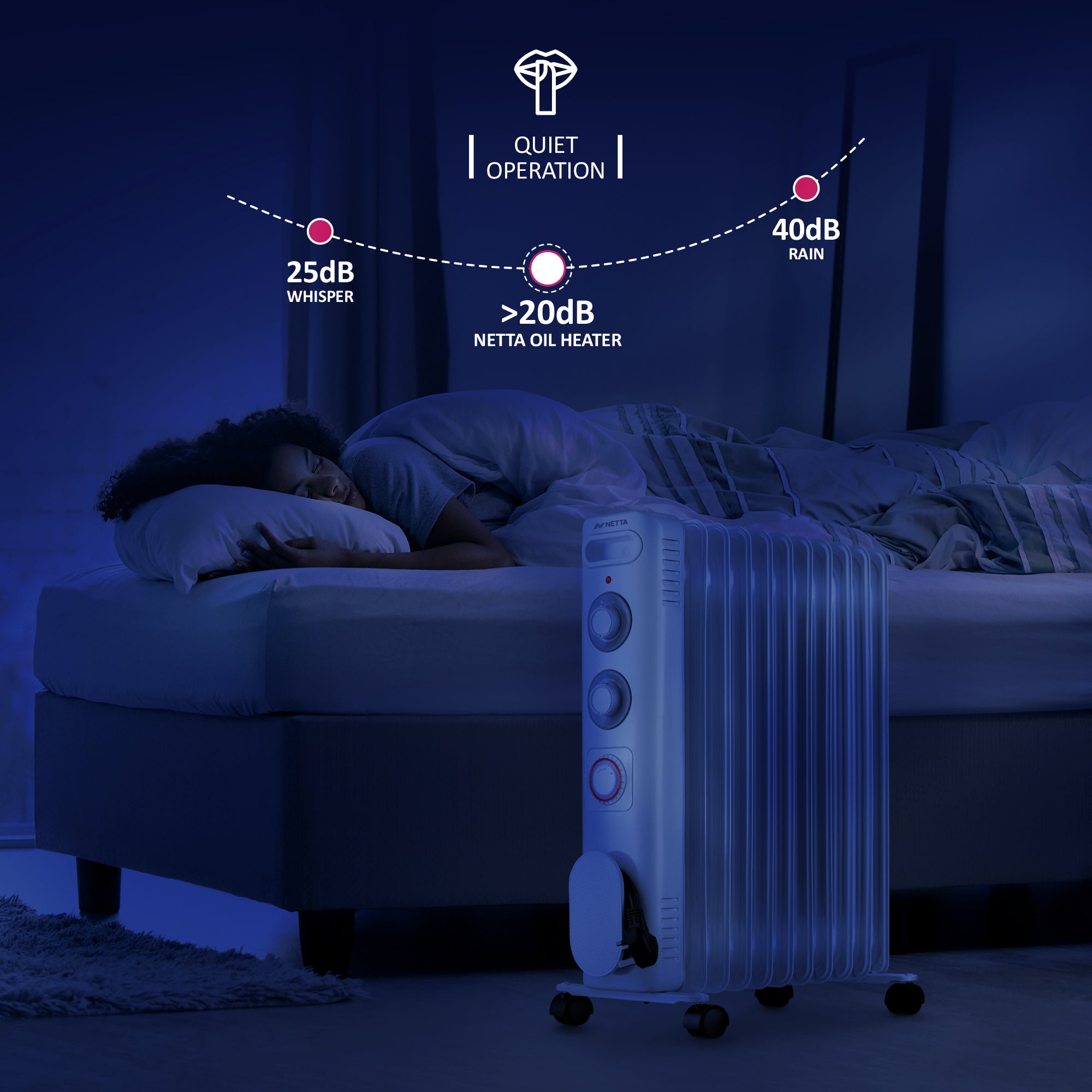 NETTA Electric Oil Filled Radiator 2500W, Portable Heater with Thermostat & 24 Hour Timer, 3 Power Settings, 11 Fin