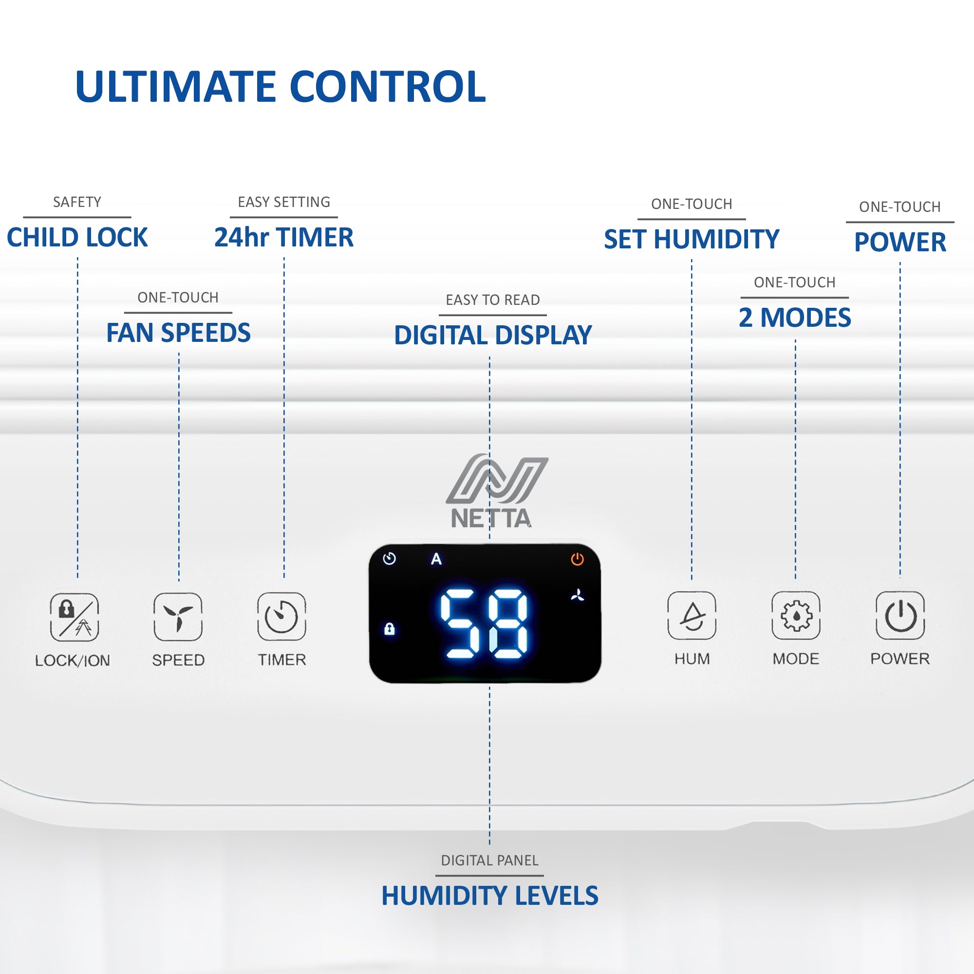 NETTA Quiet Dehumidifier, Poweful Mould Remover & Laundry Drying with 24-Hour Timer and Sleep Mode for Damp, Mould and Condensation
