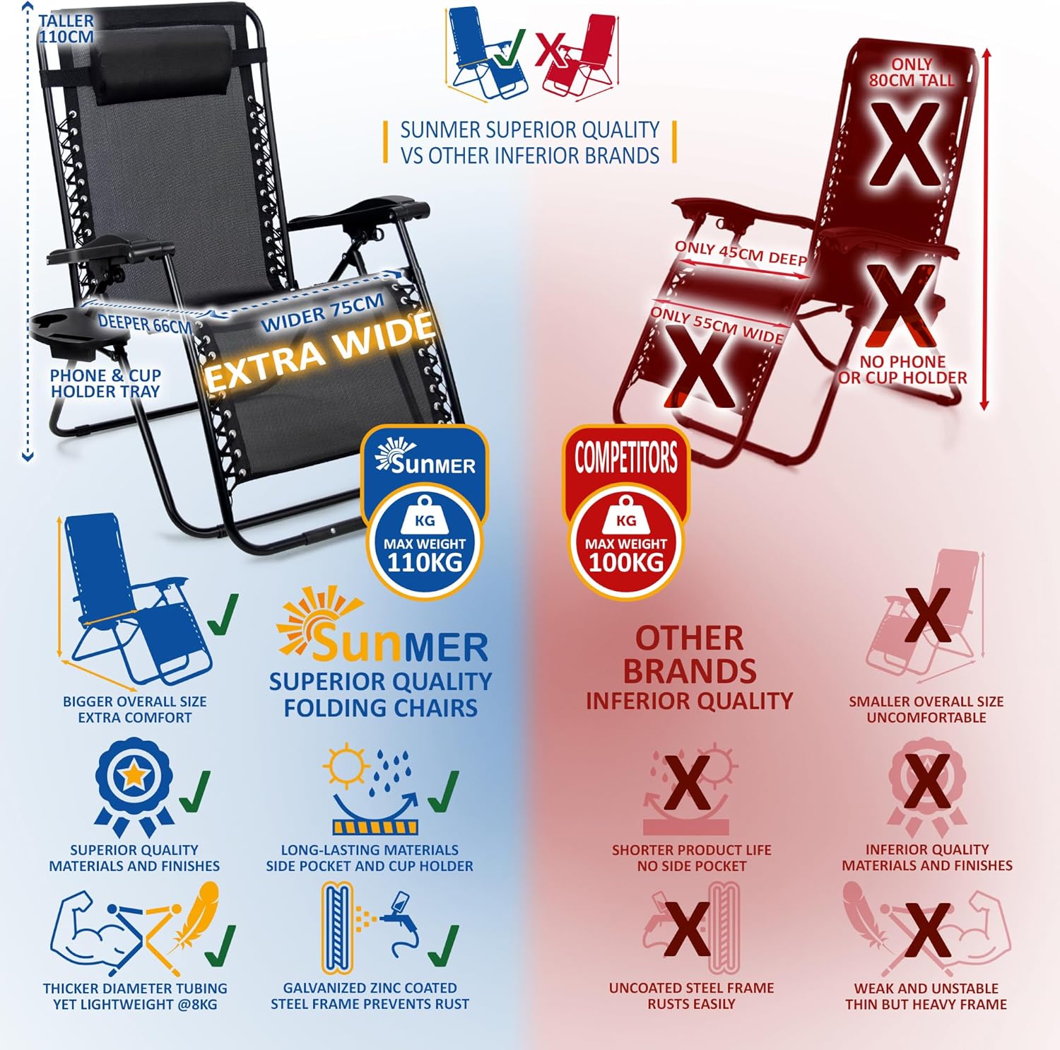 SUNMER Extra Wide Set of 2 Sun Lounger Garden Chairs With Cup And Phone Holder