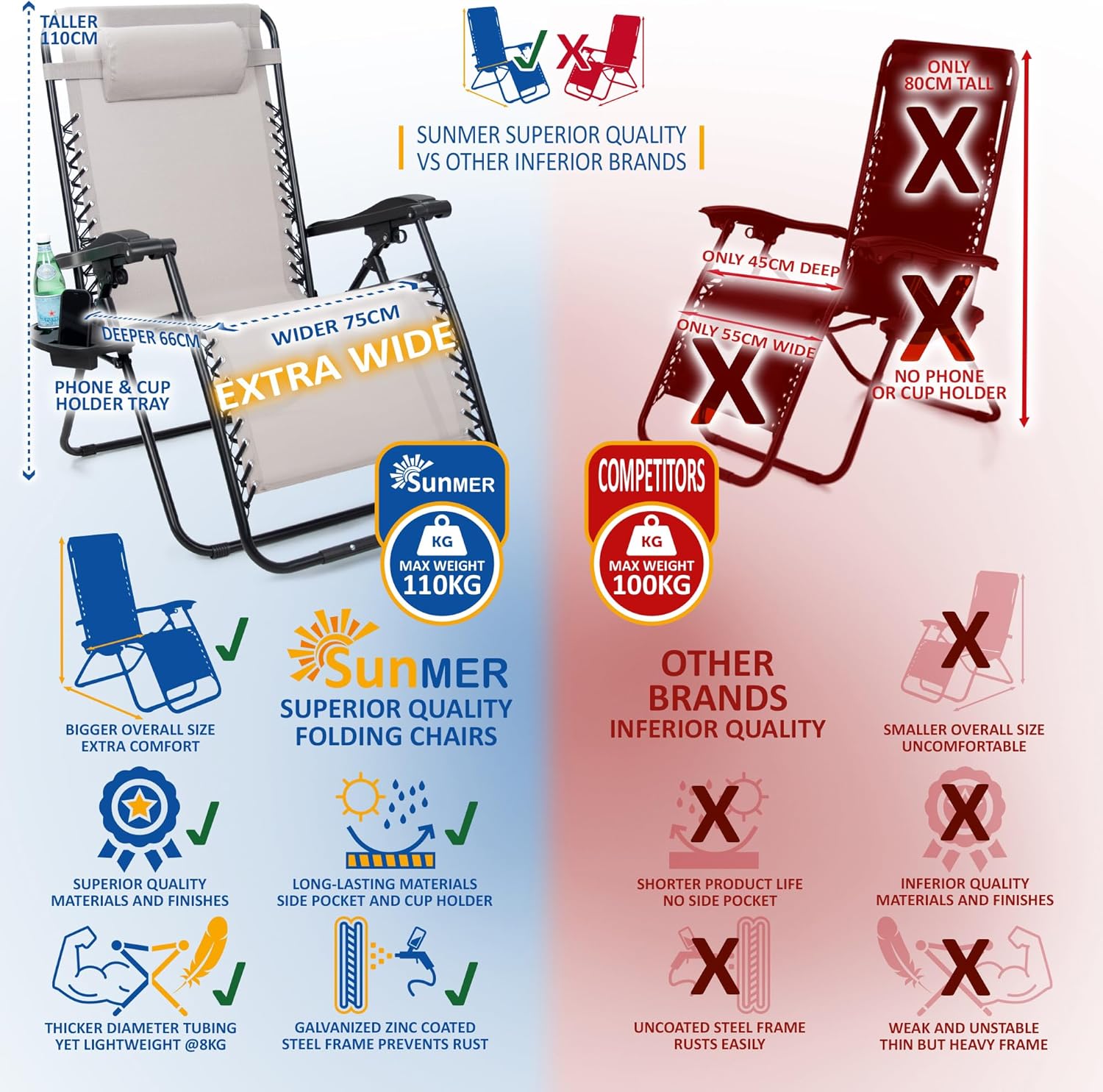 SUNMER Extra Wide Set of 2 Sun Lounger Garden Chairs With Cup And Phone Holder