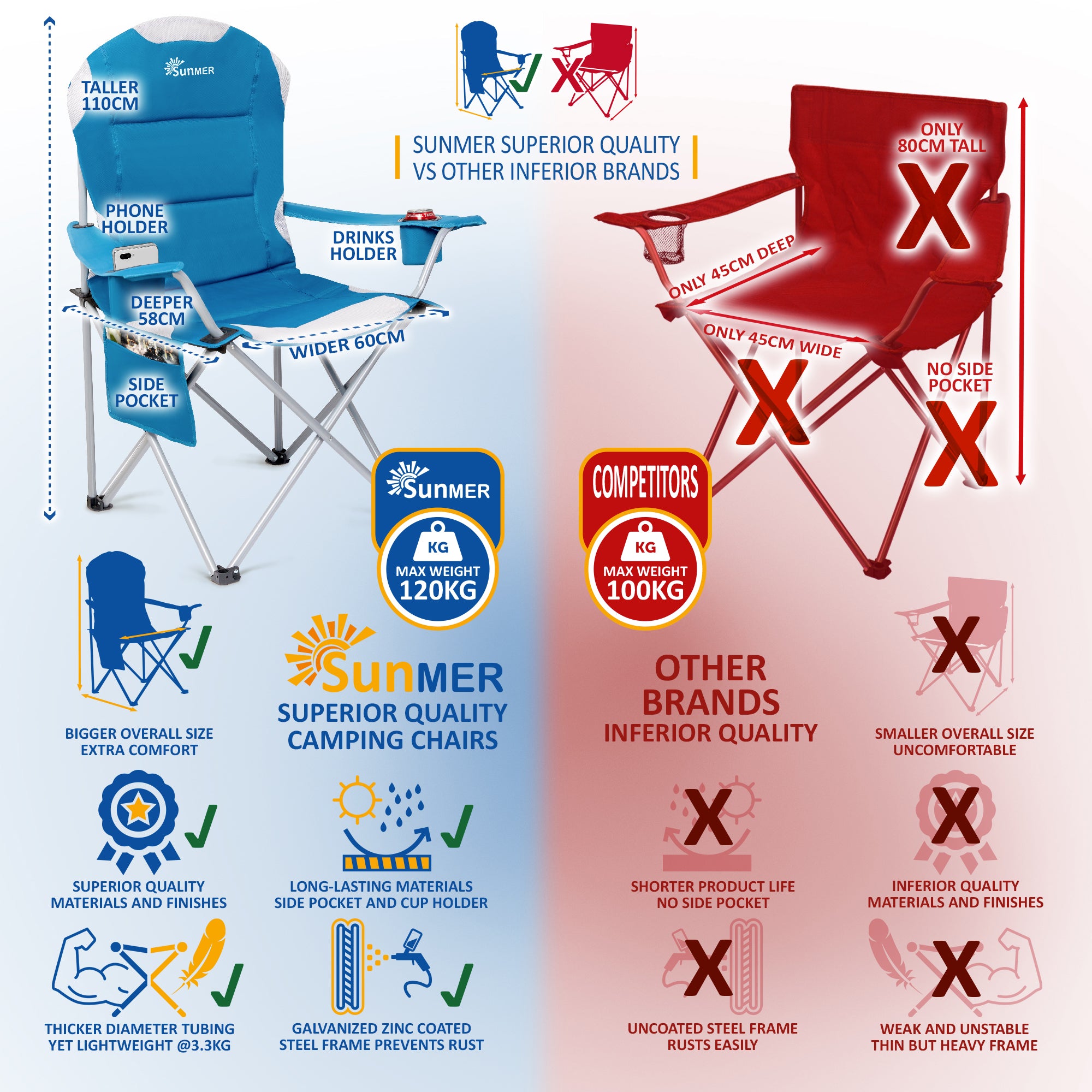 SUNMER Set of 2 Folding Padded Camping Chairs - Blue