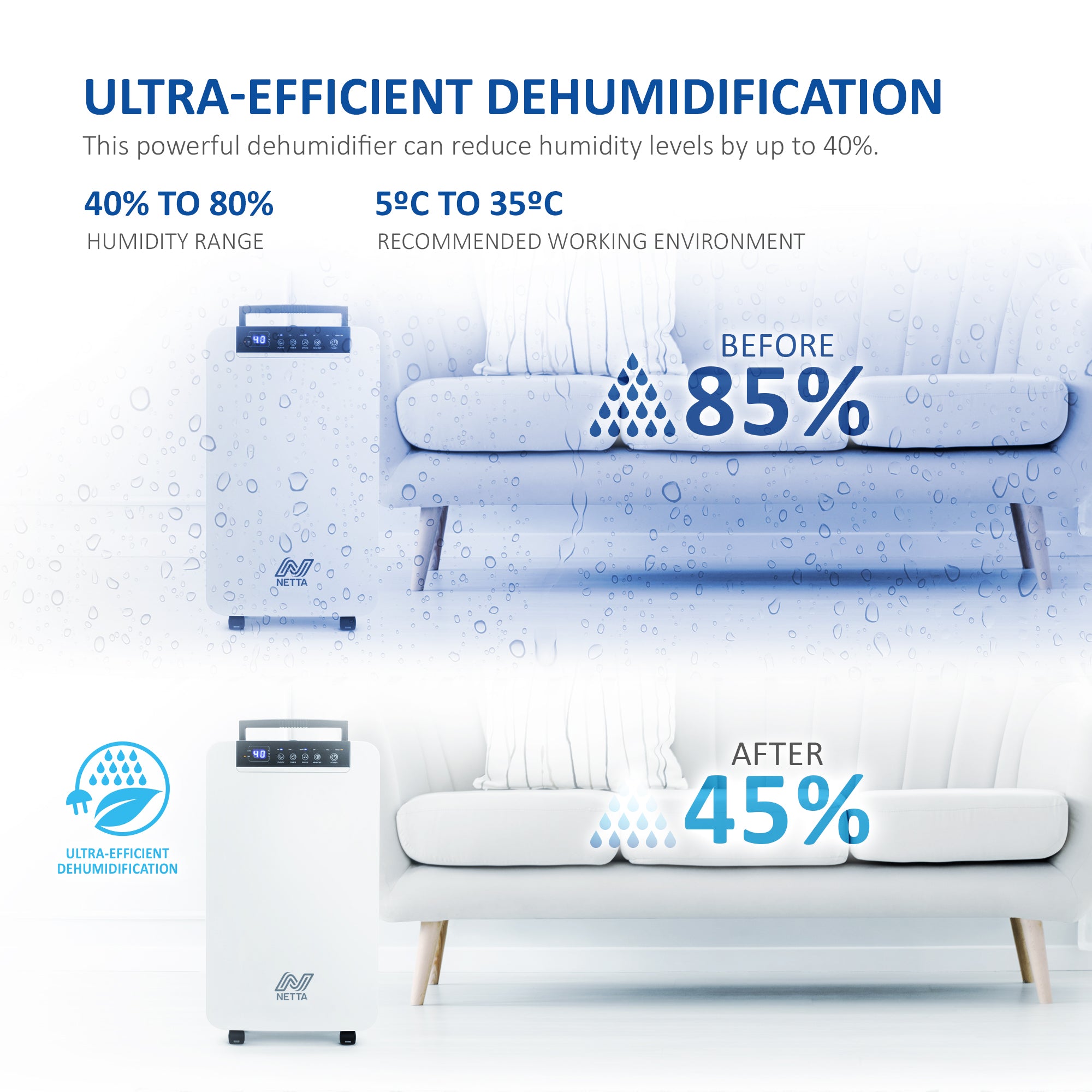 NETTA 12L Low Energy Dehumidifier Continuous Drainage Timer - Ideal for Damp, Condensation and Laundry Drying