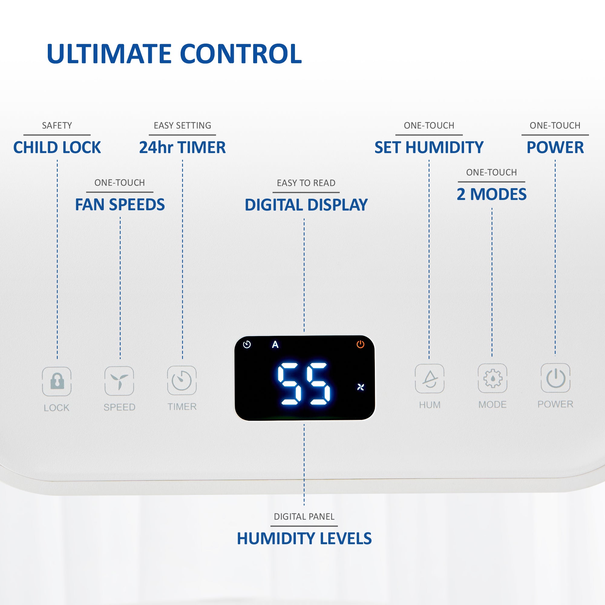 NETTA 12L Low Energy Dehumidifier - Digital Control Panel, Air Filter,  Auto Restart 200W