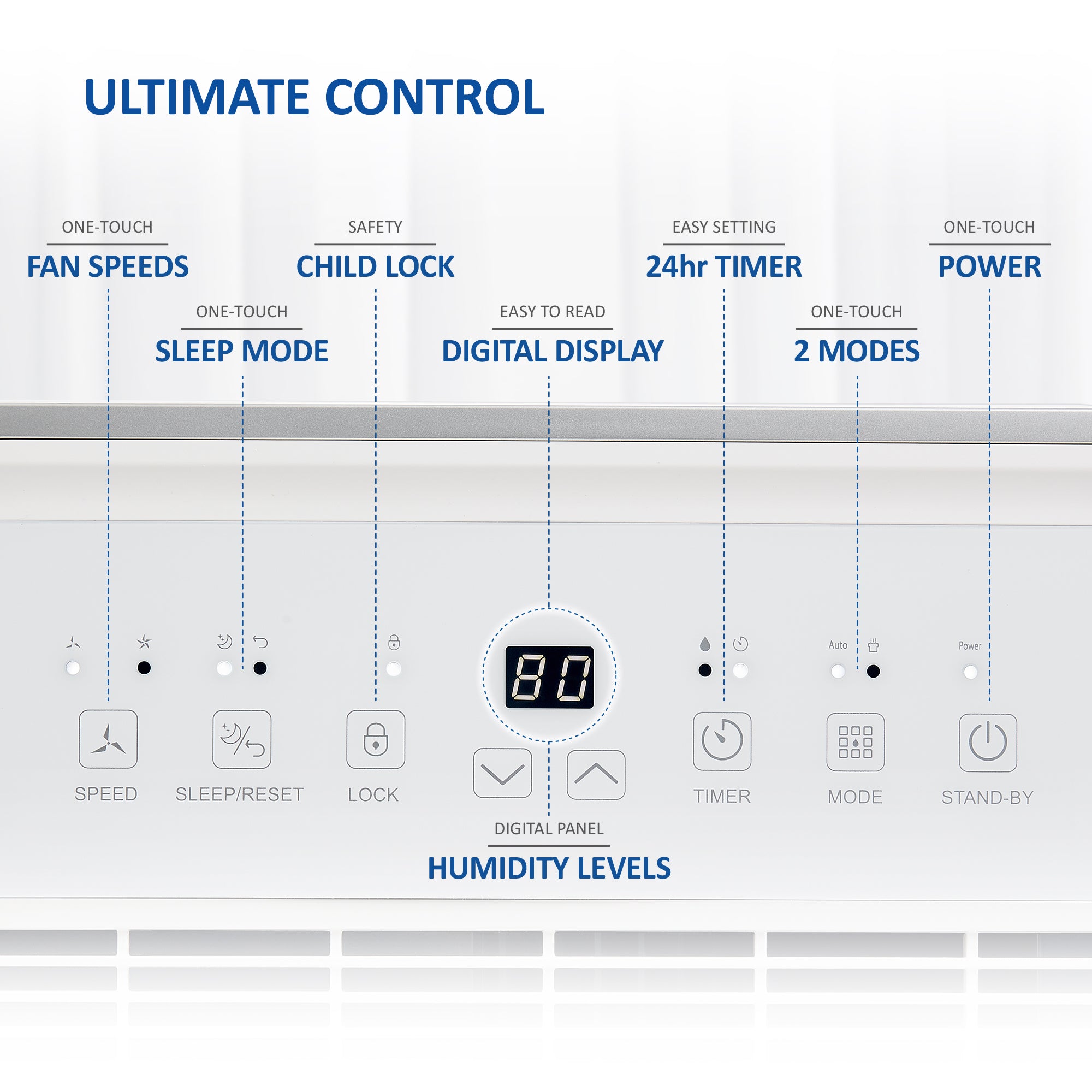 NETTA 20L Low Energy Dehumidifier Continuous Drainage Timer - Ideal for Damp, Condensation and Laundry Drying