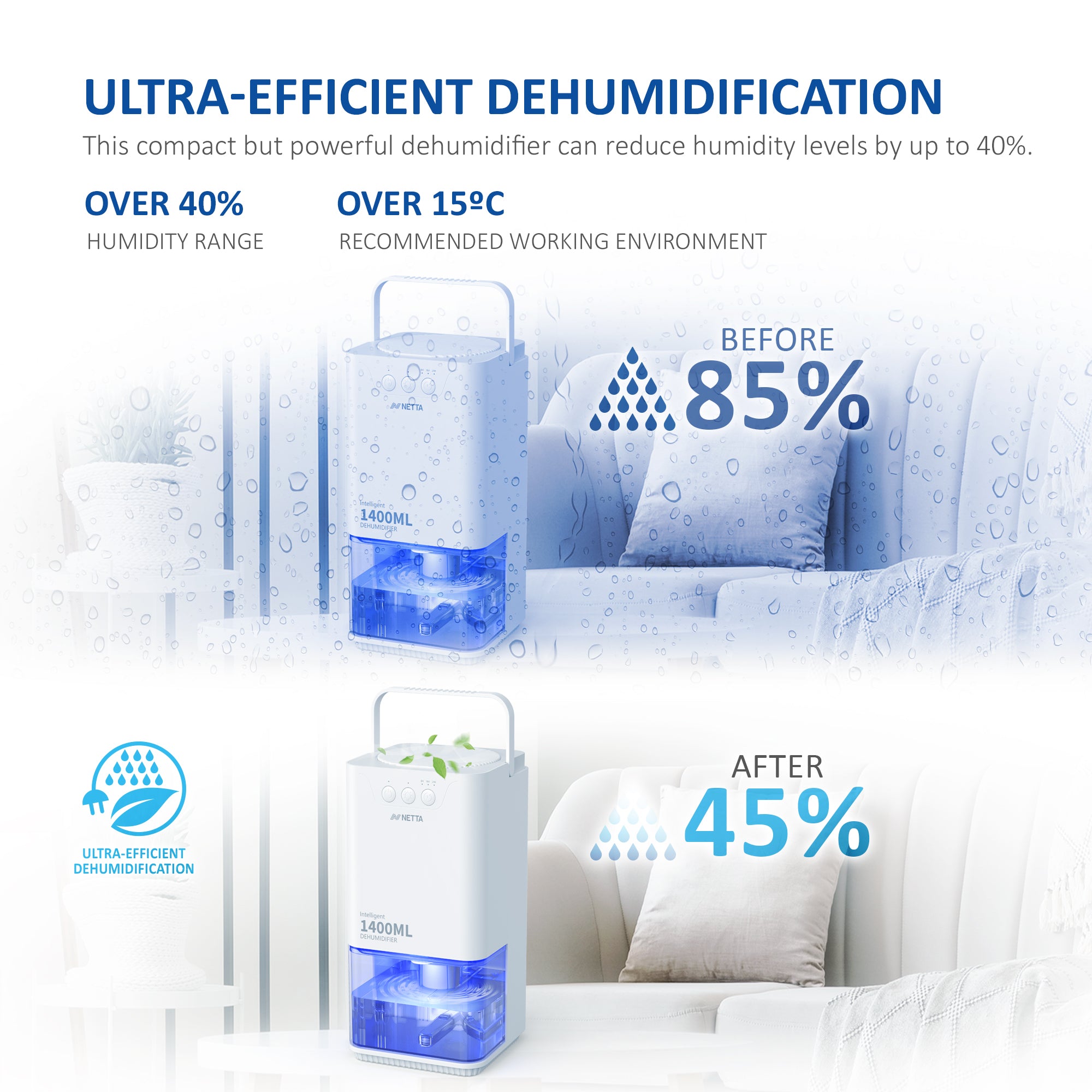 NETTA Dehumidifiers for Home Damp 1400ml Dehumidifier with Ultra Quiet & Auto Shut off 3 Colorful LED