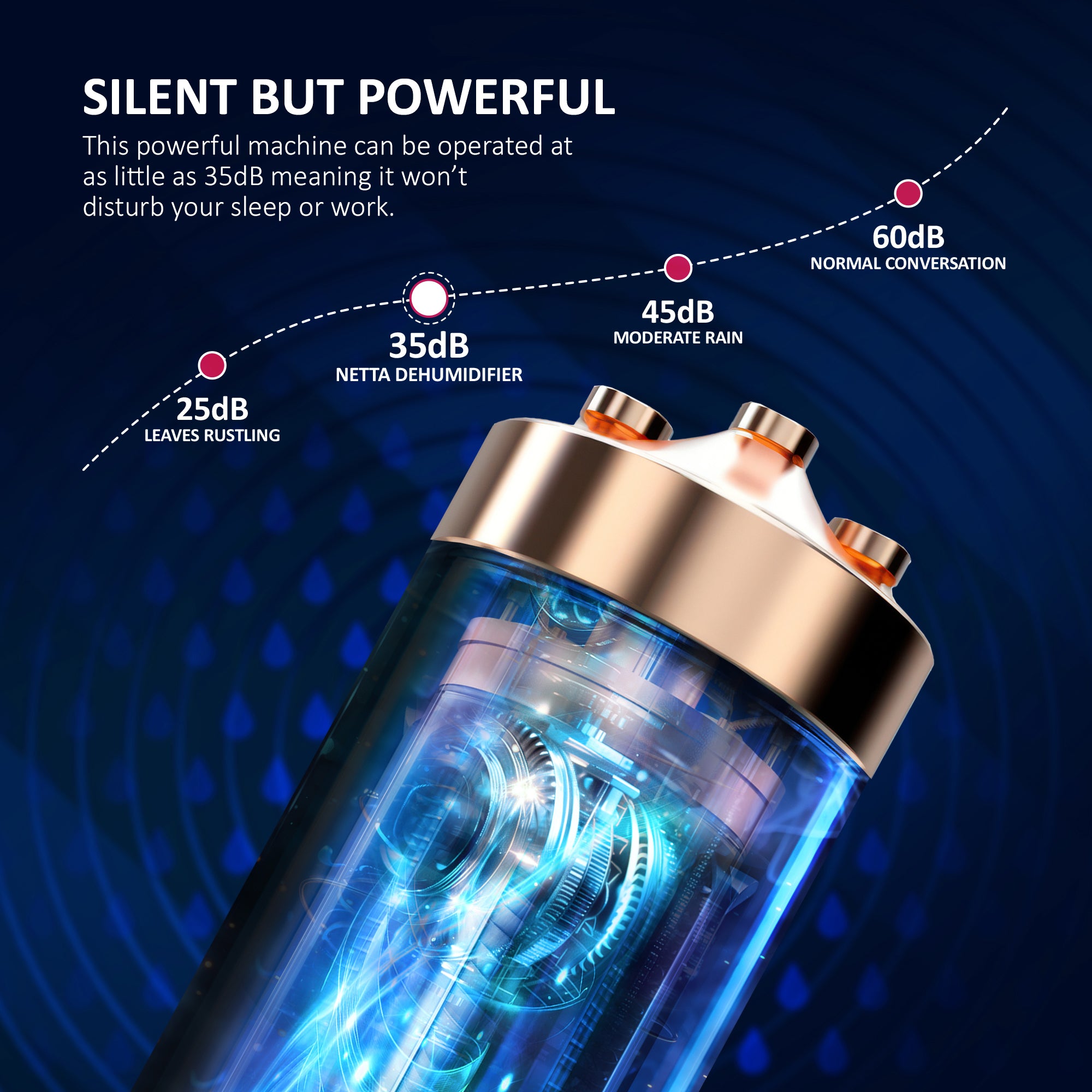 NETTA Dehumidifiers for Home Damp 1400ml Dehumidifier with Ultra Quiet & Auto Shut off 3 Colorful LED