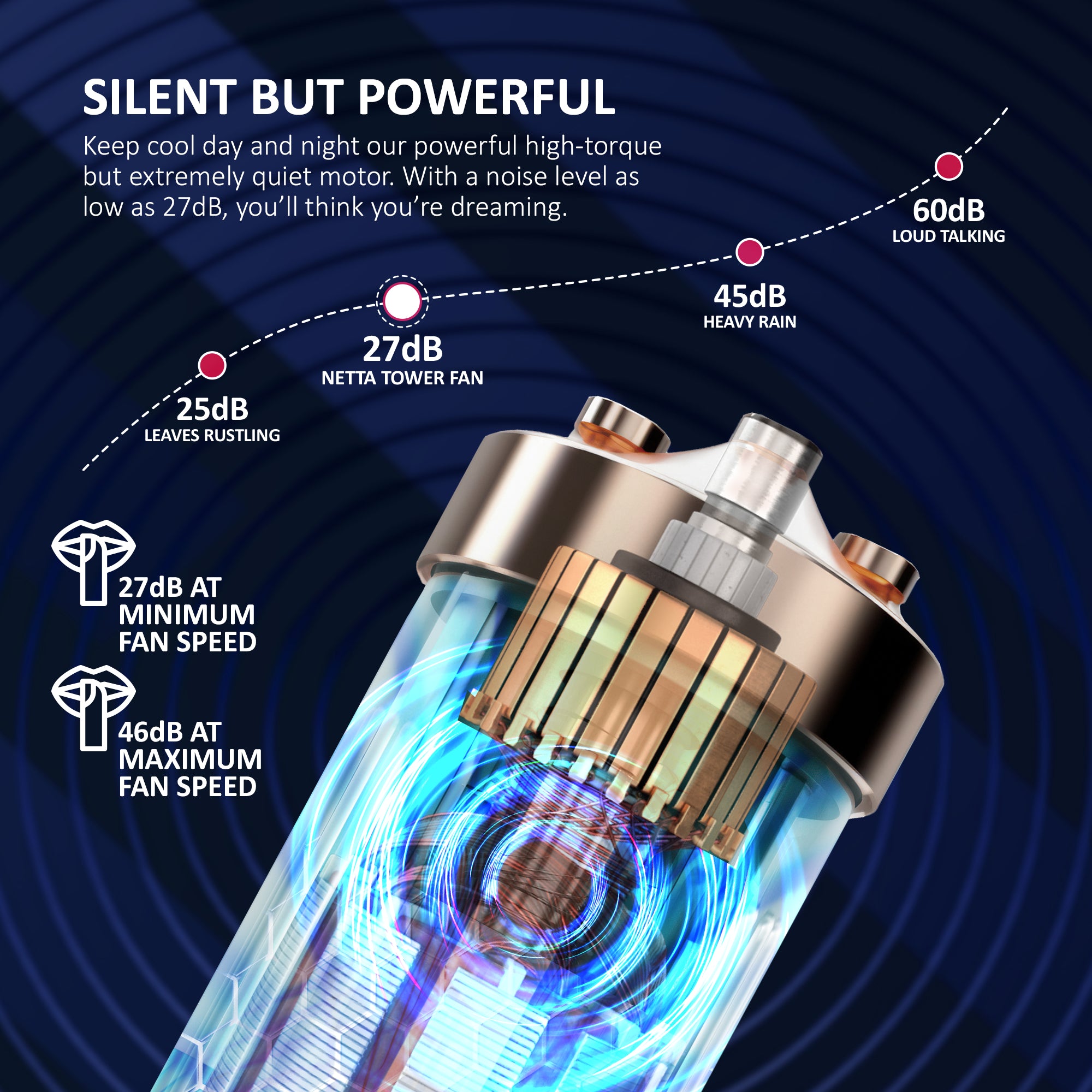NETTA 36 Inch Tower Fan with LED Display, Timer and Remote Control