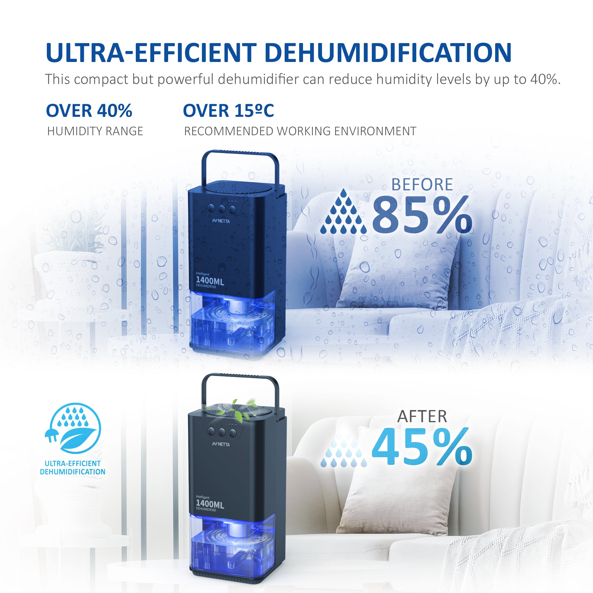 NETTA Dehumidifiers for Home Damp 1400ml Dehumidifier with Ultra Quiet & Auto Shut off 3 Colorful LED