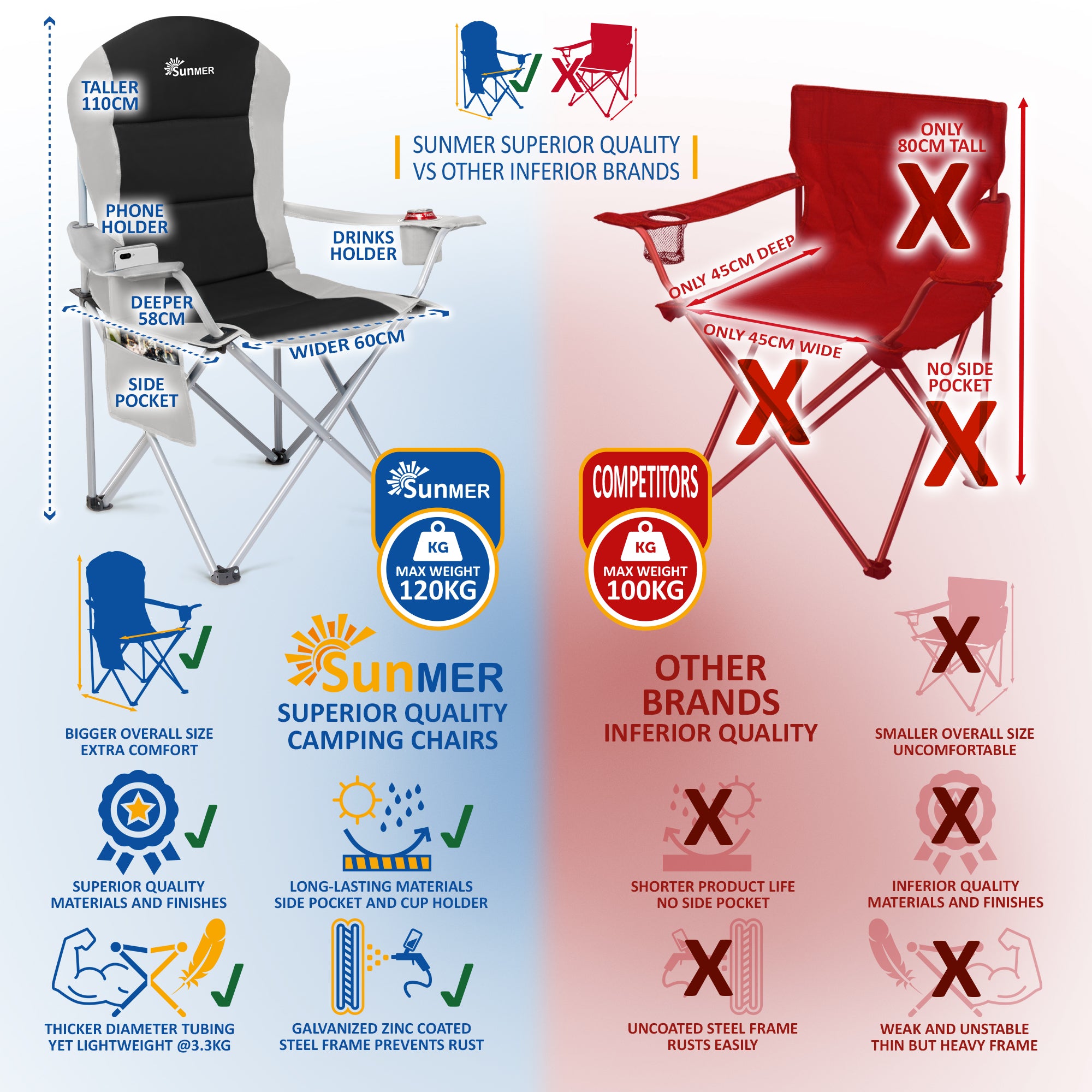 SUNMER Set of 2 Folding Padded Camping Chairs