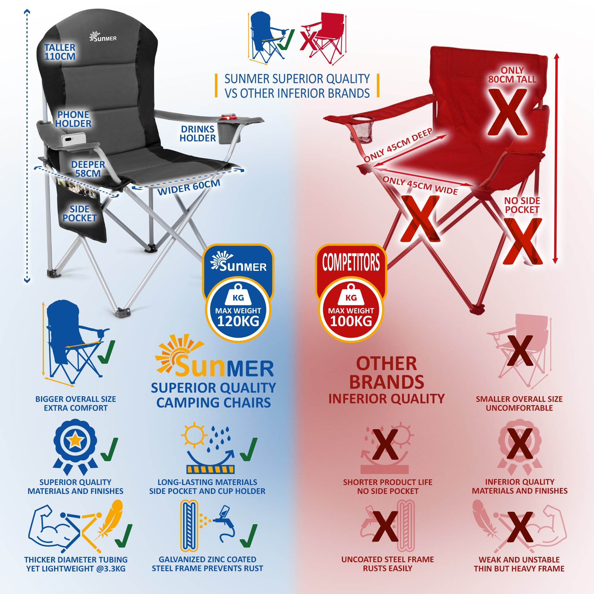 SUNMER Set of 2 Folding Padded Camping Chairs
