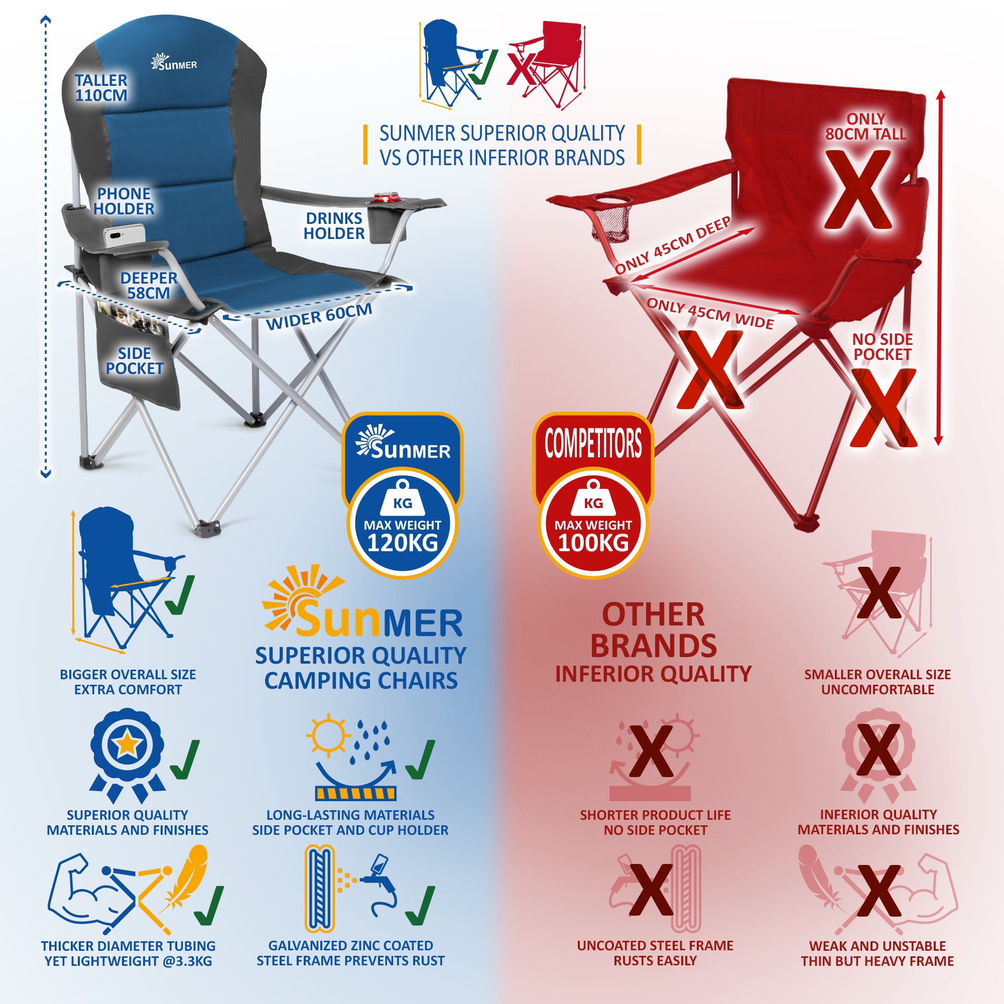 SUNMER Set of 2 Folding Padded Camping Chairs