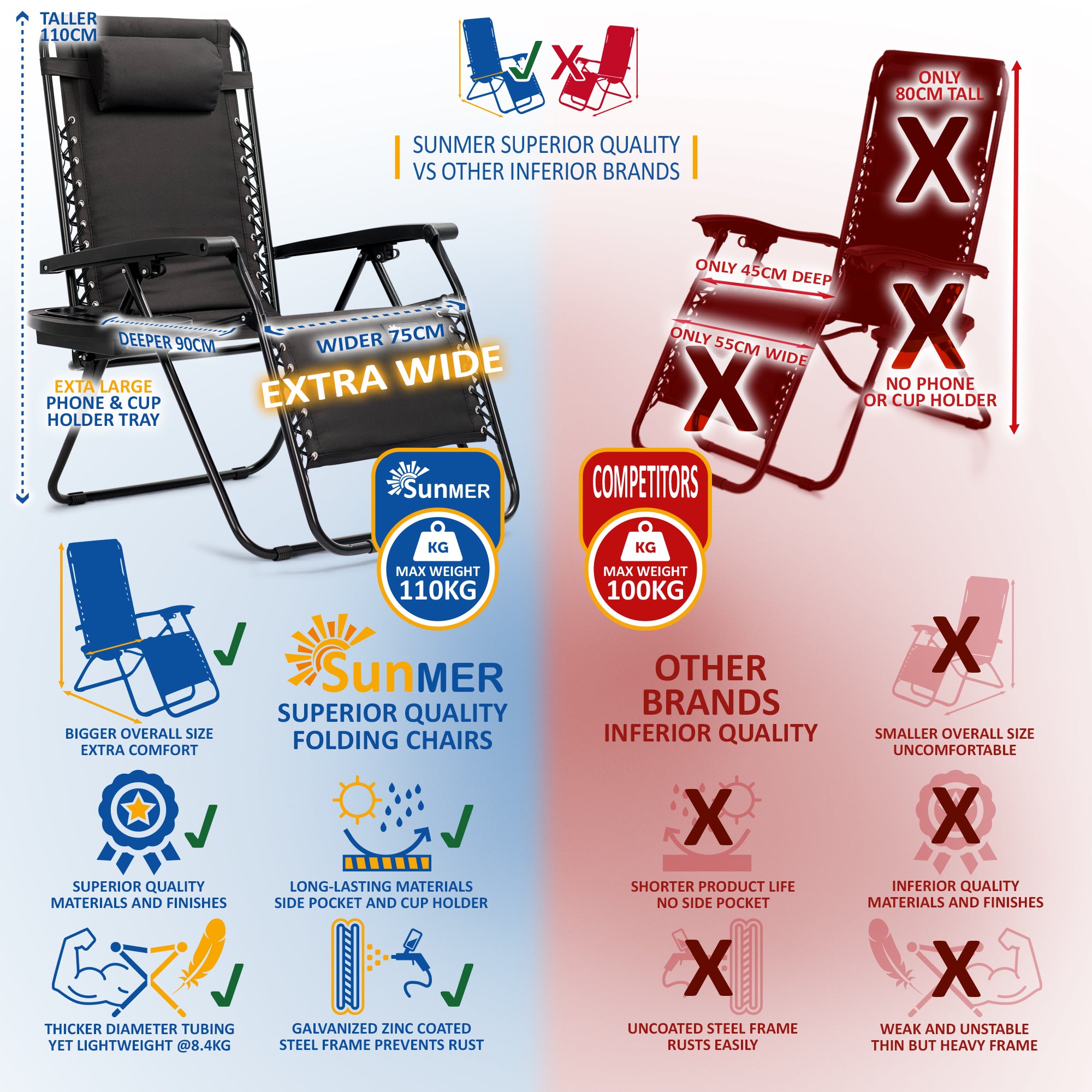 SUNMER Extra-Wide Padded Recliner Chairs with Cup And Phone Holder - Set of 2