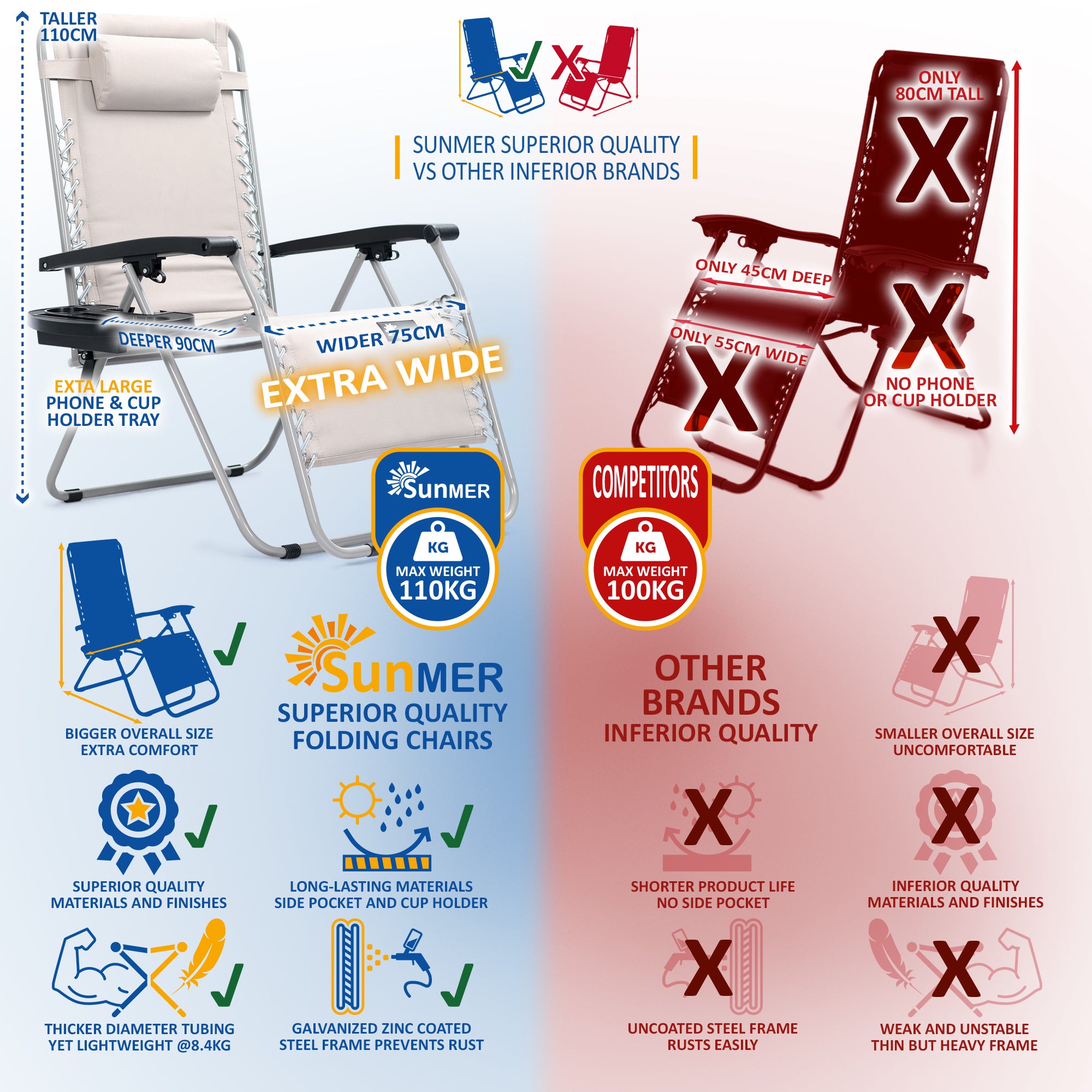 SUNMER Extra-Wide Padded Recliner Chairs with Cup And Phone Holder - Set of 2