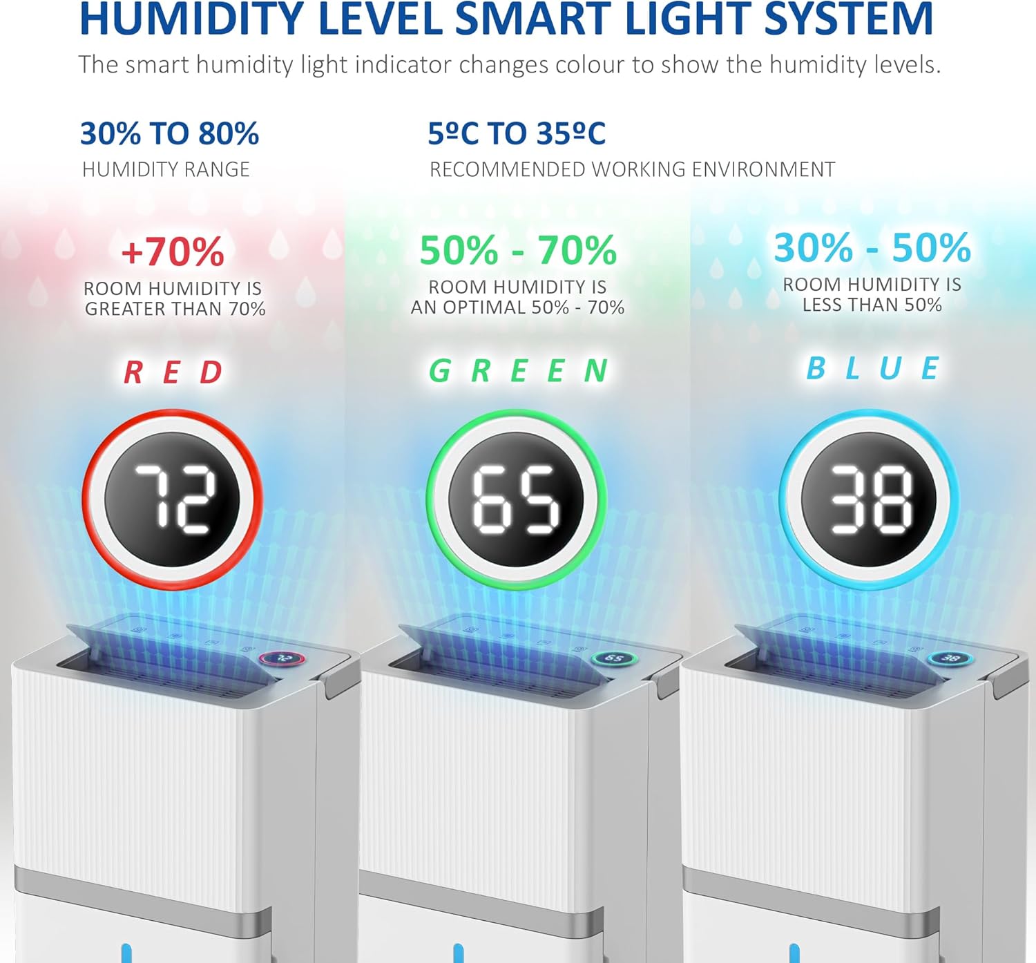 NETTA Dehumidifier 35L/Day - Low noise, Air Filter, Continuous Drainage, Auto Restart, Timer, 5.5L Water Tank, Child Lock