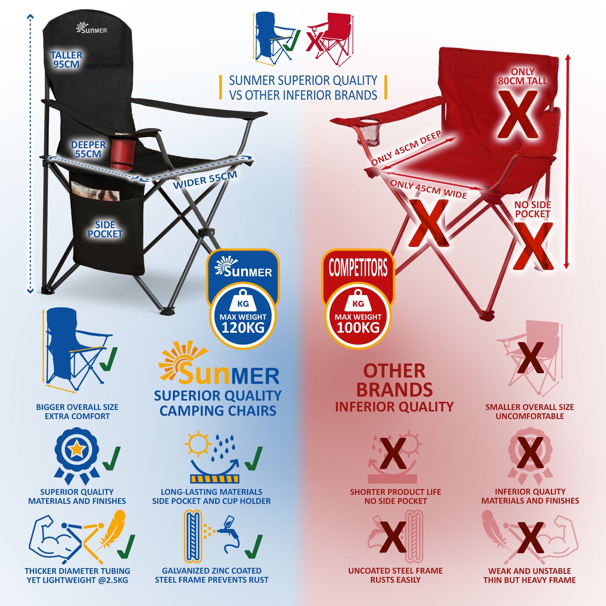 SUNMER Extra-Wide Folding Camping Chairs