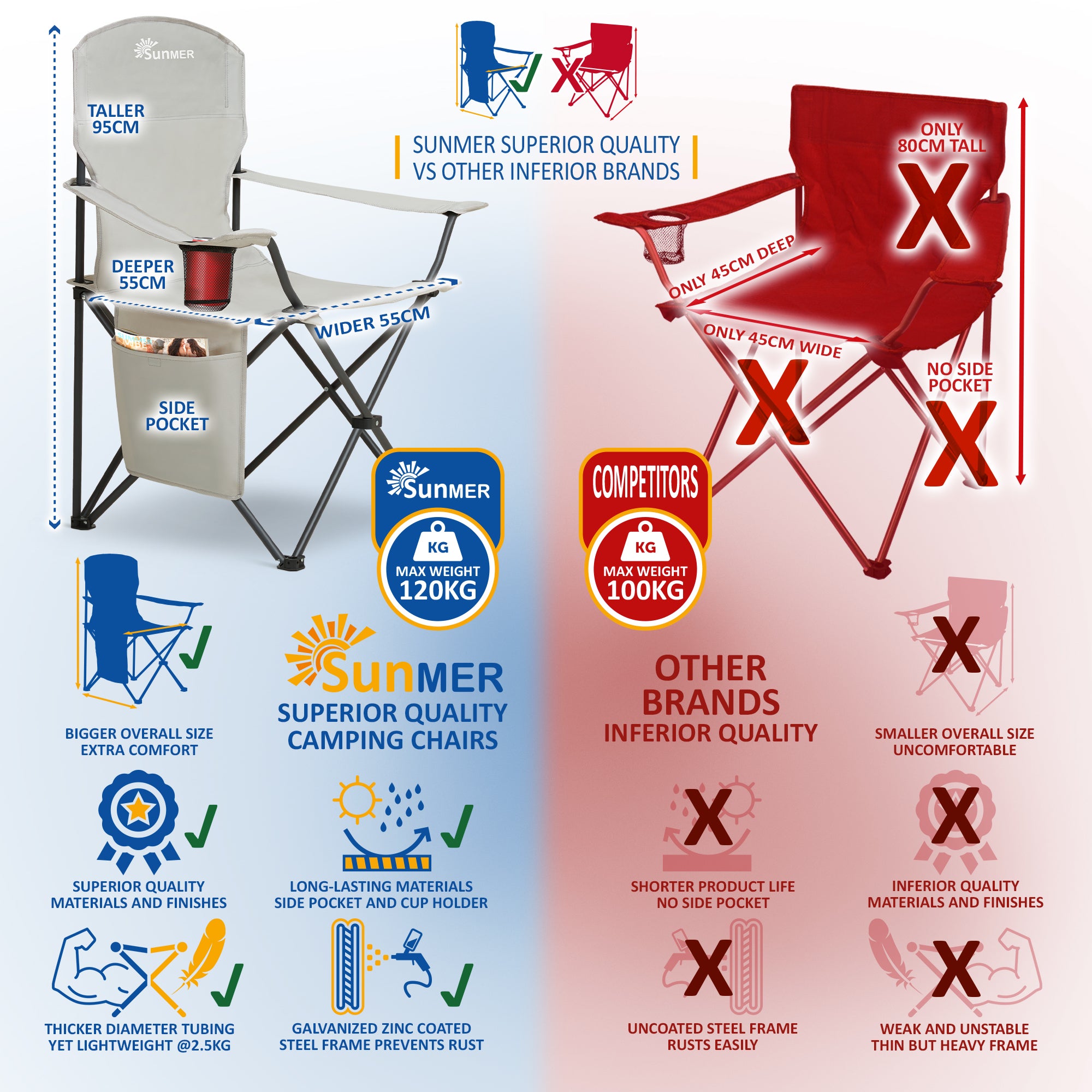 SUNMER Extra-Wide Folding Camping Chairs