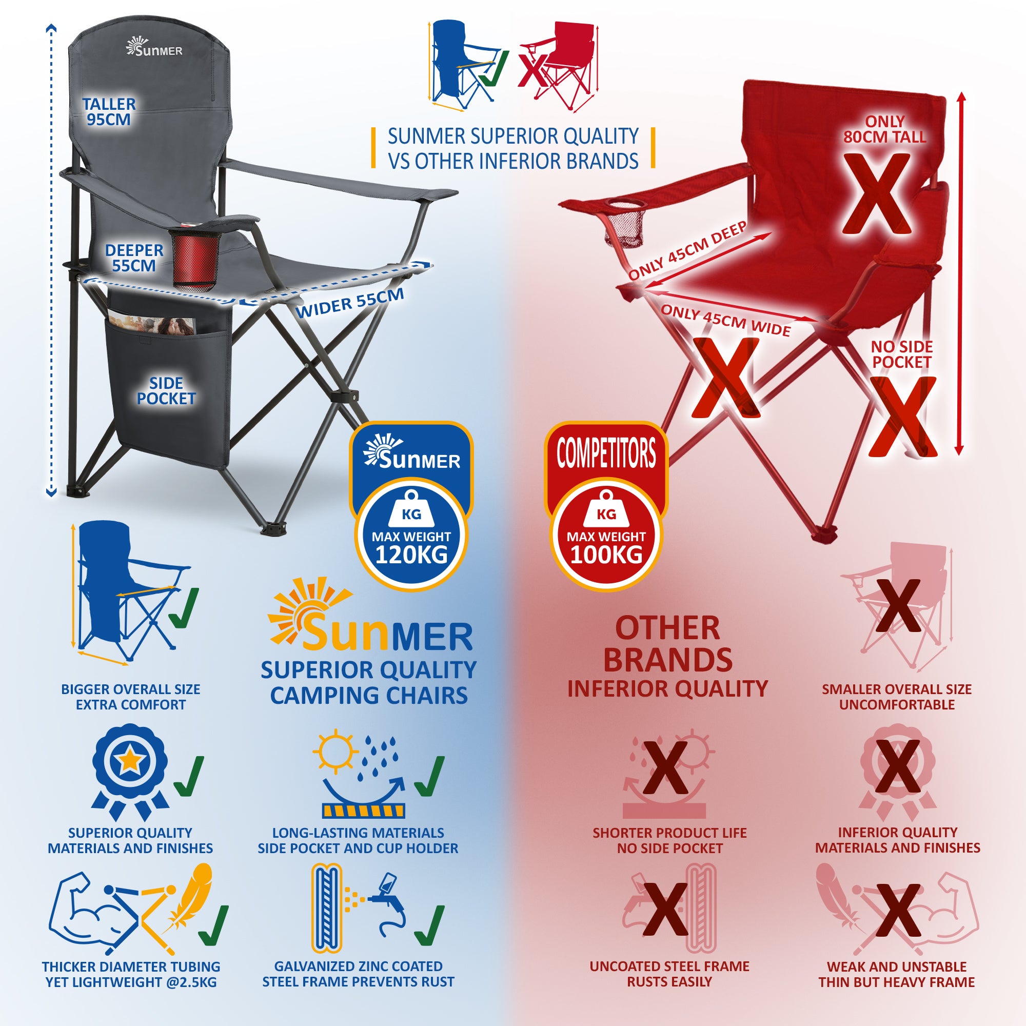 SUNMER Extra-Wide Folding Camping Chairs