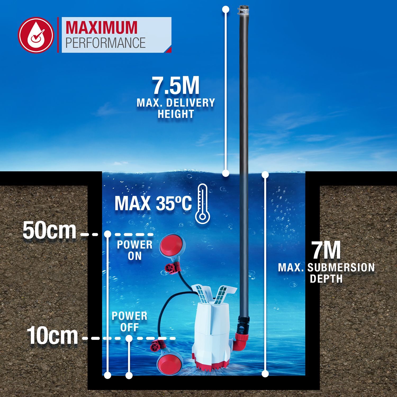 NETTA 400W Submersible Water Pump with Float Switch